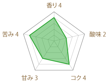 マラウイコーヒーアイス用の風味