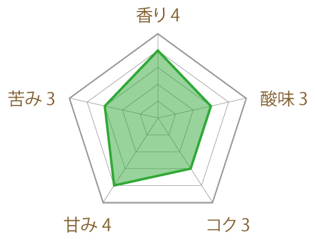 マラウイコーヒー レギュラーの風味